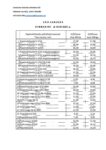 Изменения в ценах вступят в силу с 1 июля  2025 года